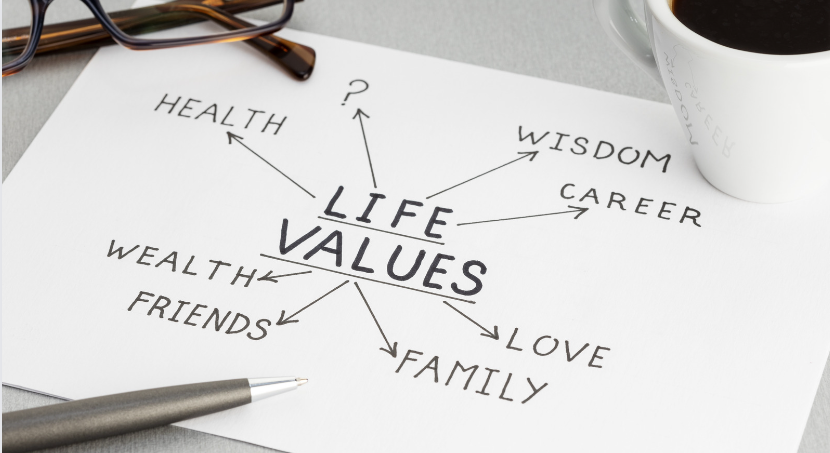 Image of a handwritten mind map where one has written down their life values. This is literally starting with the end in mind.