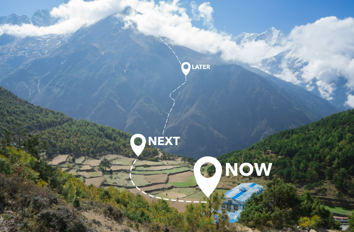 Afbeelding van een reis waarbij de huidige locatie is aangeduid, alsook waar we vervolgens naar toe gaan en de eindbestemming, als metafoor van de levensvisie.