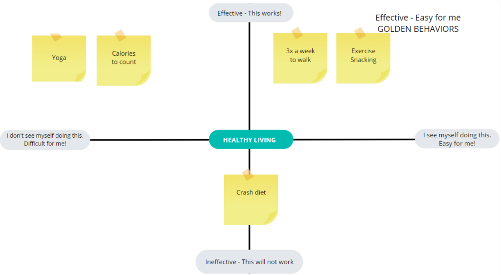 Illustration of how to discover your golden behaviors, small habits.