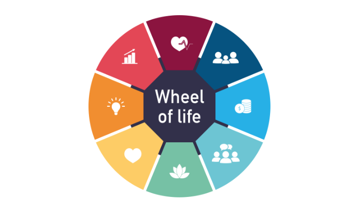 Illustration of the wheel of life