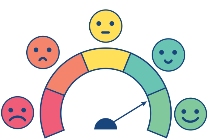 Emoticons voor het benoemen van emoties.