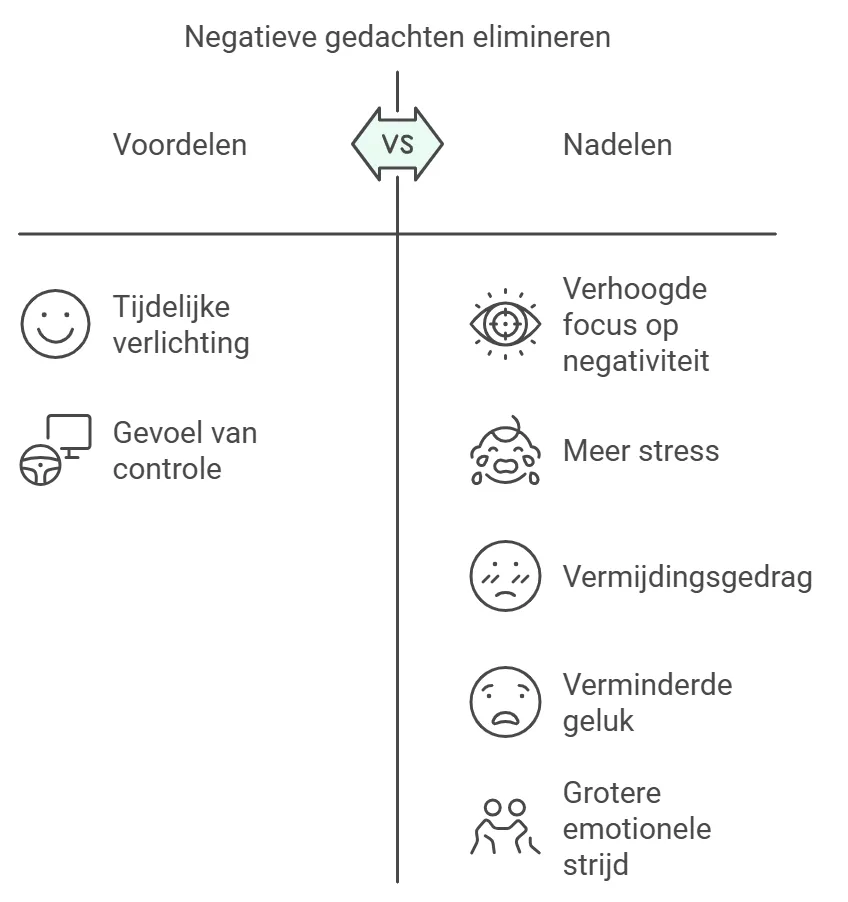 ACT: omgaan met negatieve gedachten.