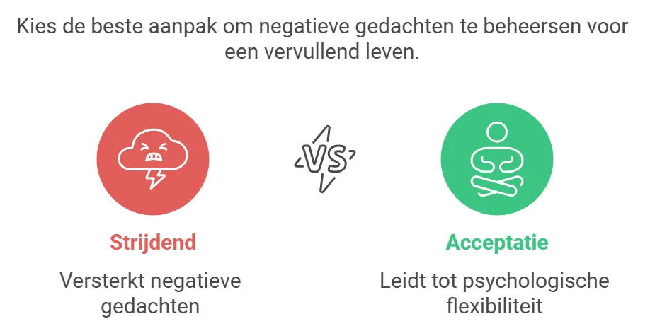 Illustratie Acceptance en Commitment Therapy (ACT), stijdend vs acceptatie